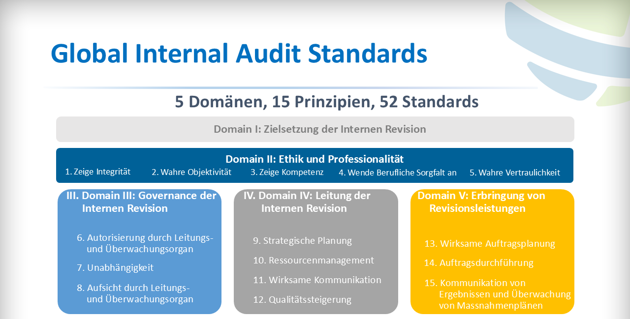 IIAS_Standardpräsentation_D_2025-1