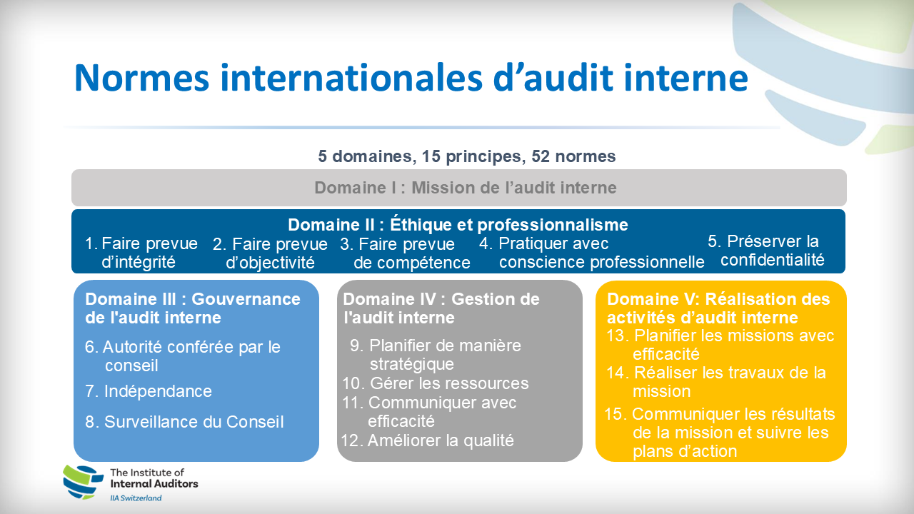 IIAS_Standardpräsentation_F_2025