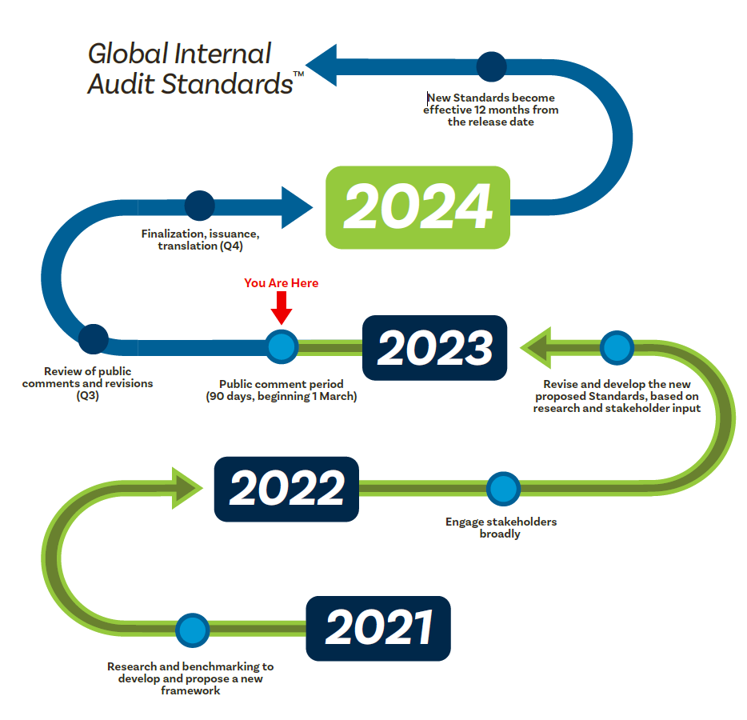 pic_IPPF-Evolution_timeline